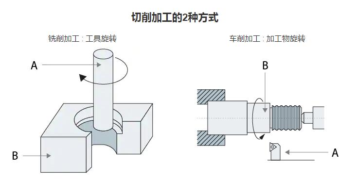加工（gōng）中心