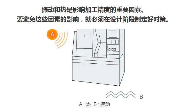 數控龍門銑床廠家（jiā）